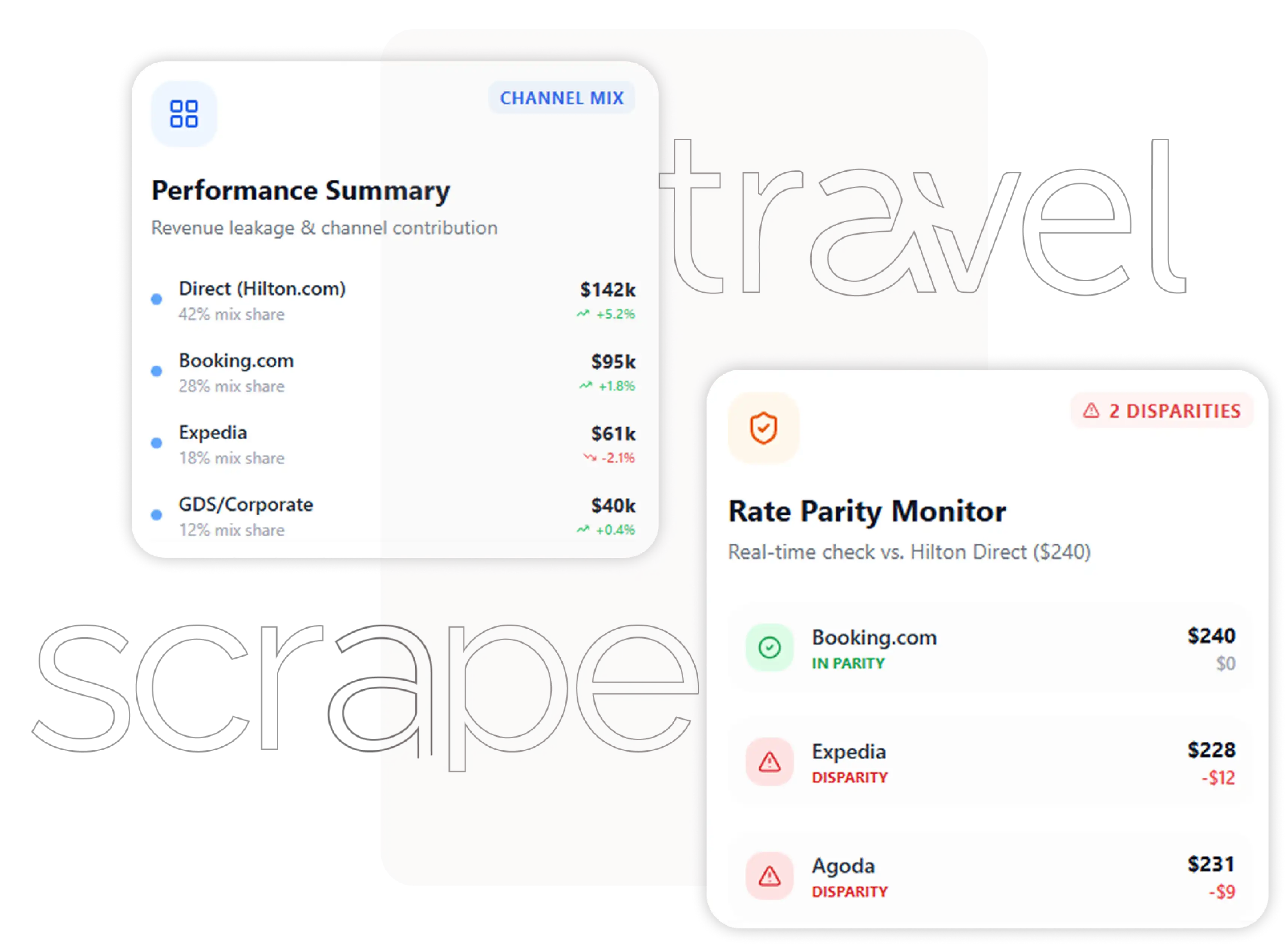 OTA Performance & Channel Monitoring